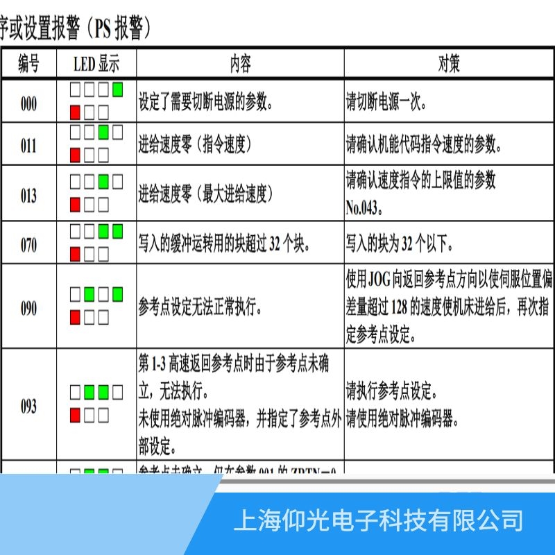 ���ݰl�ǿ��ŷ�����013�M�o�ٶ���/����M�o�ٶȾS��